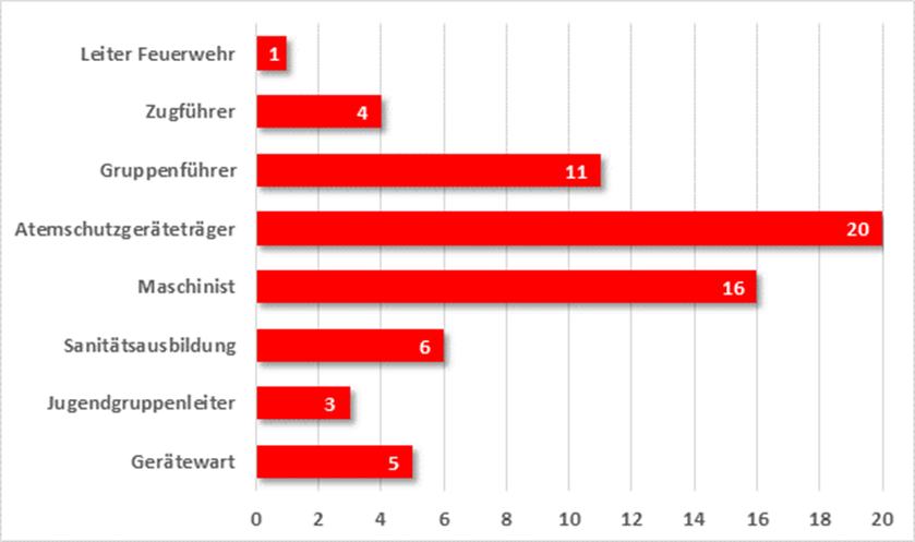 Qualifikationsprofil